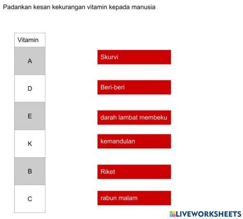3.1.5 Padankan kesan kekurangan vitamin kepada manusia