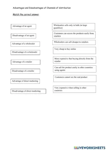 Channels of distribution
