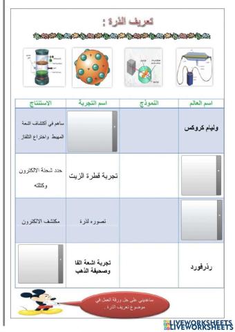 تعريف الذرة