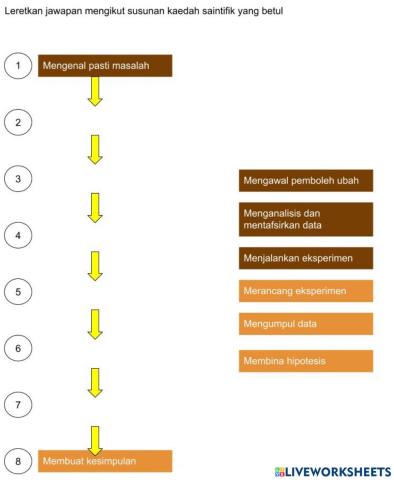 1.6.1 Langkah dalam Penyiasatan Saintifik