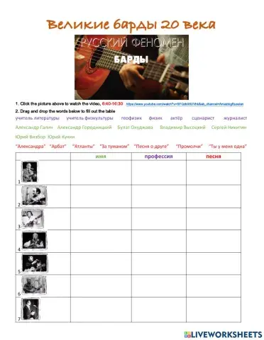 Russian Барды of the 20th century TABLE