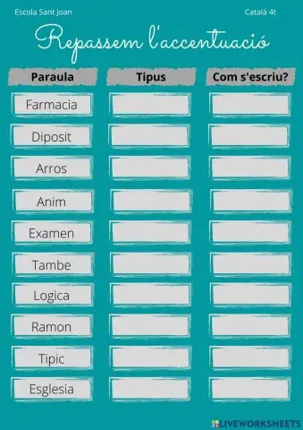 Repassem l'accentuació