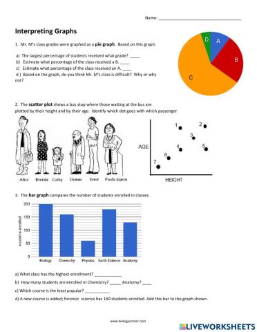 Interpreting Graphs