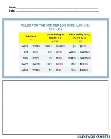 Simple present and Present Continuous spelling rules