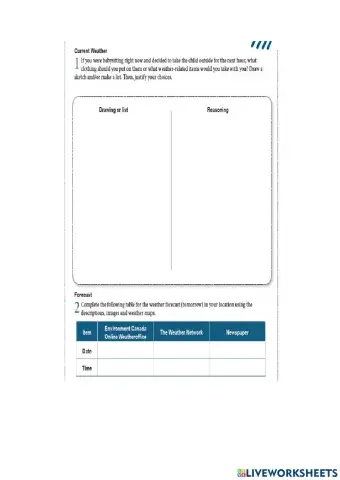 Weather predications