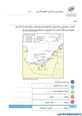 قراءة رموز الخريطة
