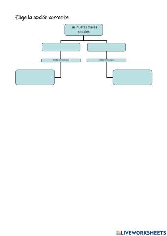 Clases sociales revolución industrial