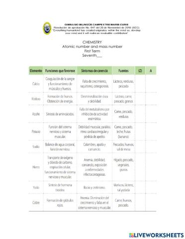 Número atómico y número másico