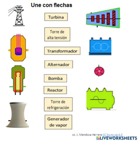 Partes Central Nuclear