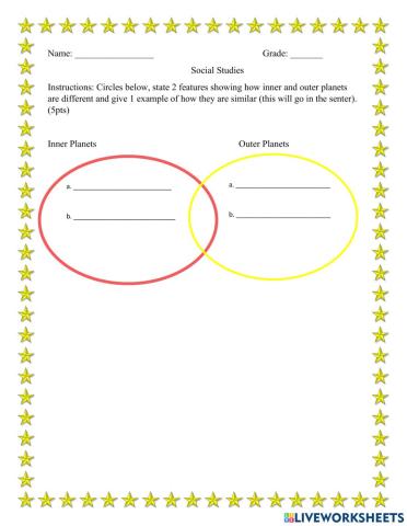 Inner and Outer Planets