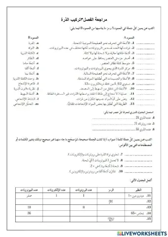 مراجعة الفصل3 تركيب الذرة