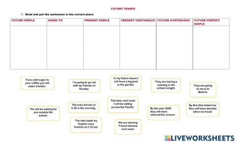 Future tenses practice