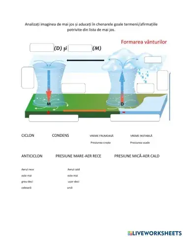 Formarea vânturilor
