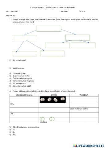 Označavanje elementarnih tvari