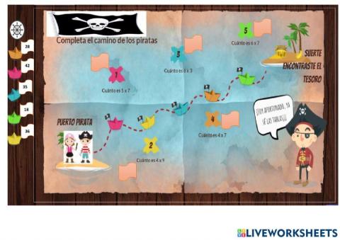 El mapa de las muktiplicaciones