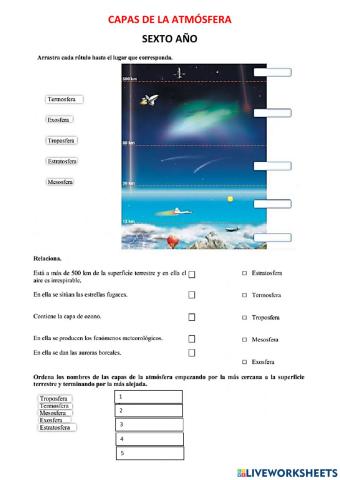 Capas de la atmósfera