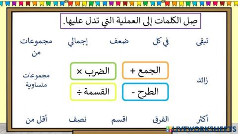 كتابة المعادلات