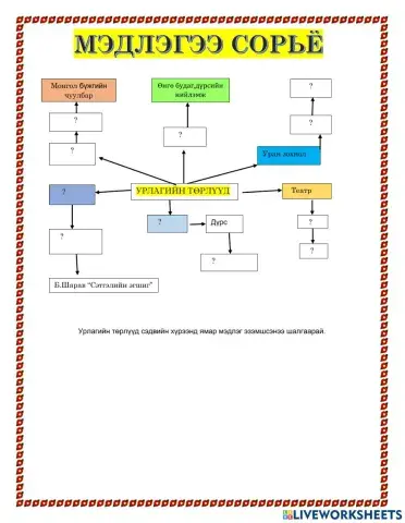 Урлагийн төрлүүд