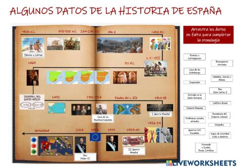 Algunos datos de Historia de España