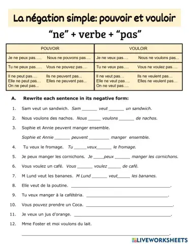 Vouloir et Pouvoir - La négation