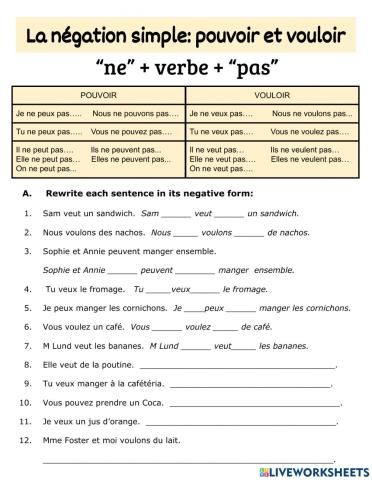 Vouloir et Pouvoir - La négation