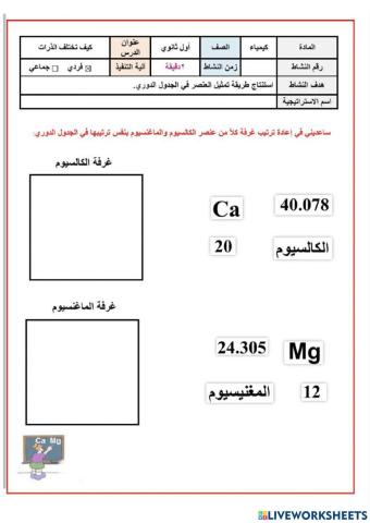 رتبي العناصر