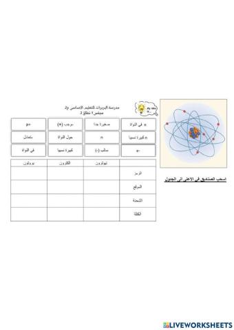 كيف تختلف الذرات1