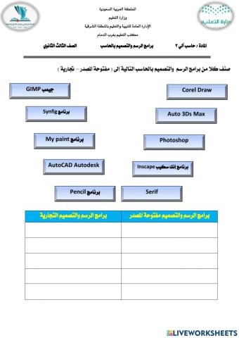 تصنيف برامج الرسم والتصميم بالحاسب