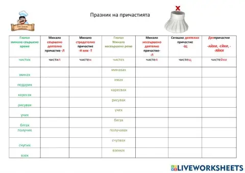 Образуване на причастия