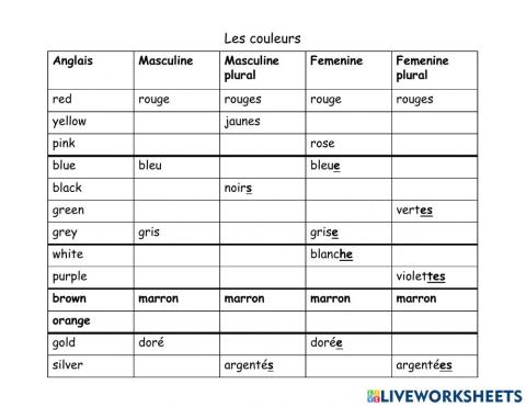 Les couleurs - agreement in French