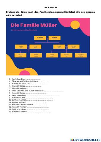 Die Familie