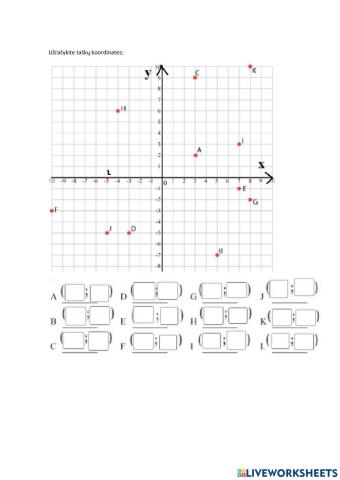 Koordinačių plokštuma
