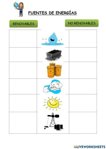 Energías renovables- no renovables