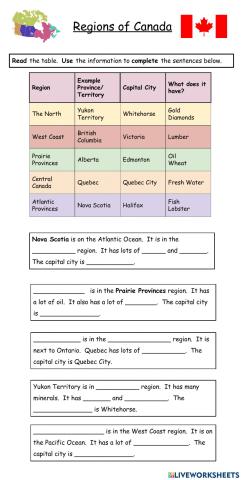 Canada - Regions and Resources