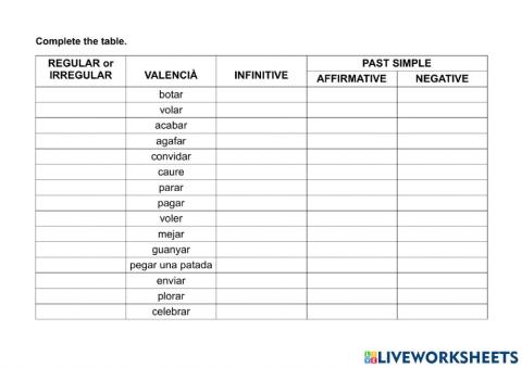 Regular and irregular verbs