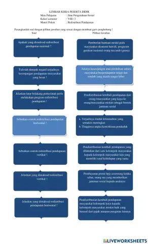 LK Redistribusi Pendapatan