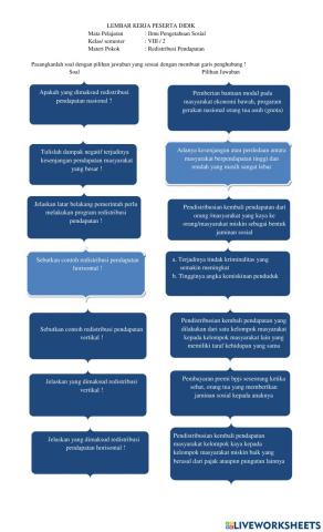 LK Redistribusi Pendapatan