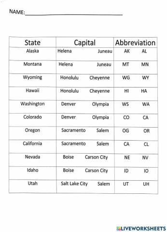 States, Capitals, Abbreviations West Region