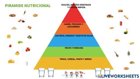 Pirámide saludable