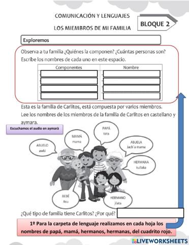 Los miembros de la familia