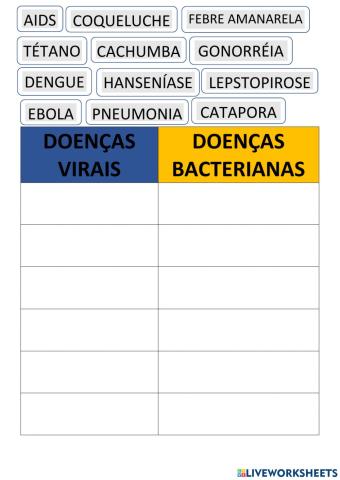 Doenças virais e bacterianas