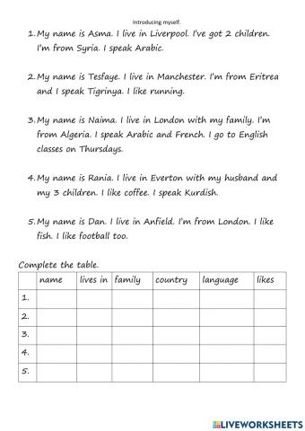 Reading: Introducing myself