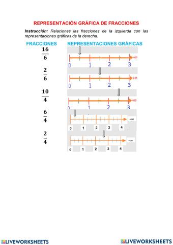 Representación grafica de fracciones