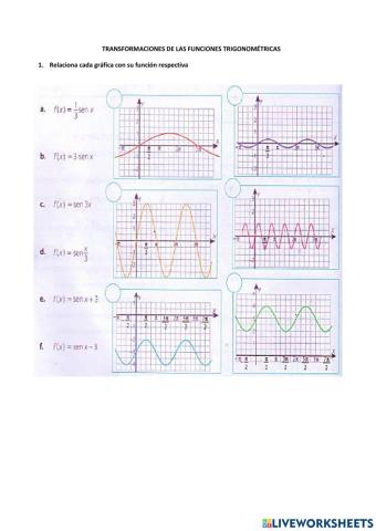 Funciones trigonométricas