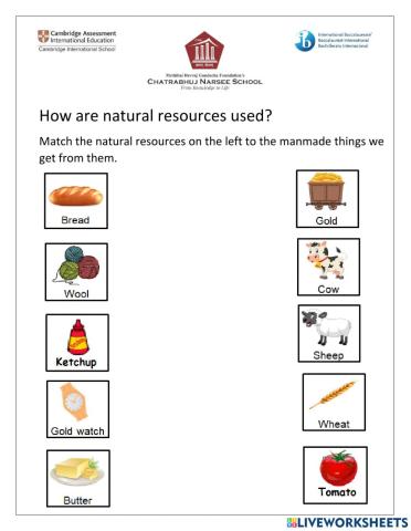 How we use natural resources