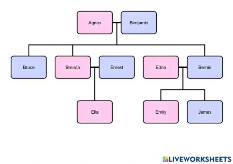 Family Tree LogiQuiz