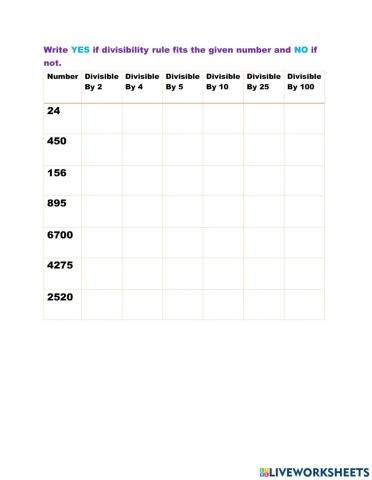 Divisibility Rules 2,4,510,25,100