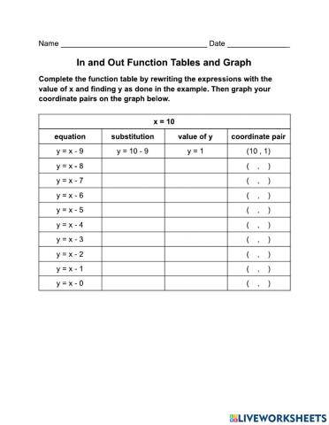 In and Out Function Tables and Graphing