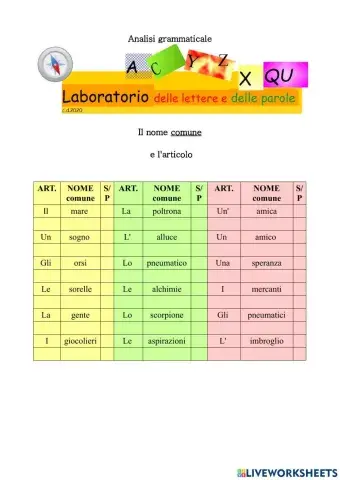 Analisi grammaticale n.3 .Nomi comuni e articoli