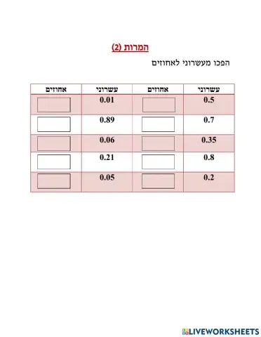 המרות מעשרוני לאחוזים